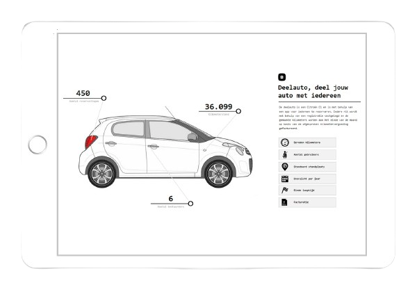Power BI | Rent a car | Deelauto